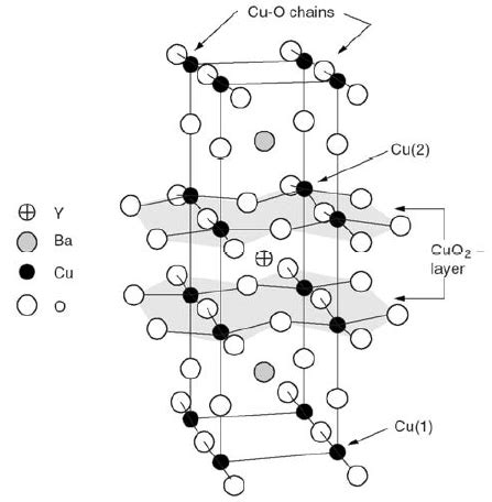 High Tc Superconductors | Physics For Engineers - 2 | Books | Skedbooks