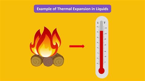 Examples of Expansion and Contraction in Daily Life