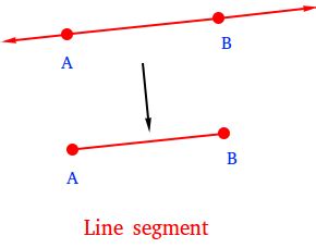 Line Segment - Definition and Examples