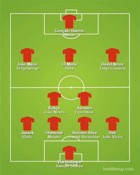 Plantel 10/7/23 : r/benfica