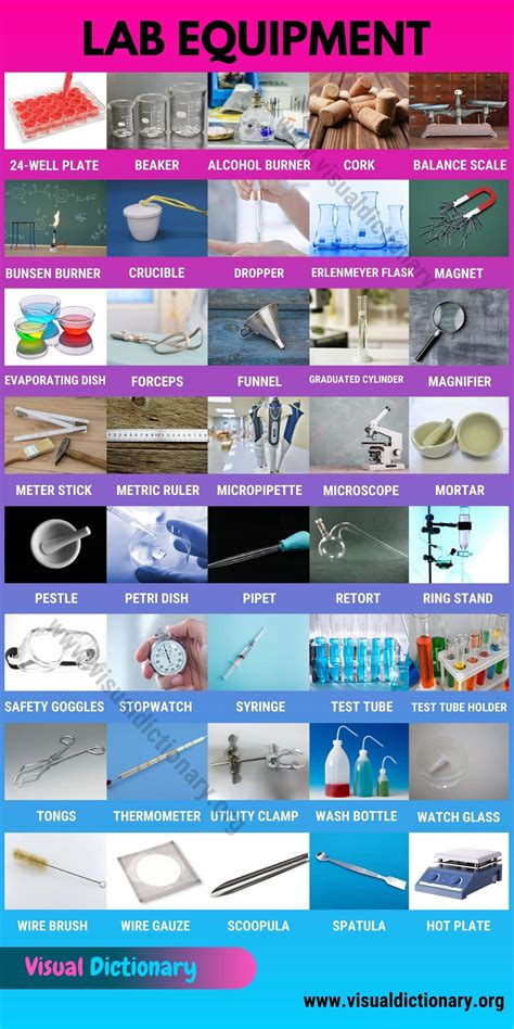 Science Laboratory Equipment List