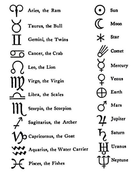 #tattoos | Alchemy symbols, Symbols and meanings, Zodiac