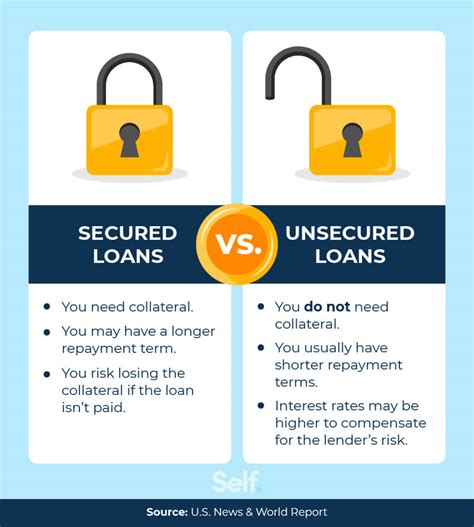 Secured Loans vs. Unsecured Loans: The Key Differences - Self. Credit Builder.