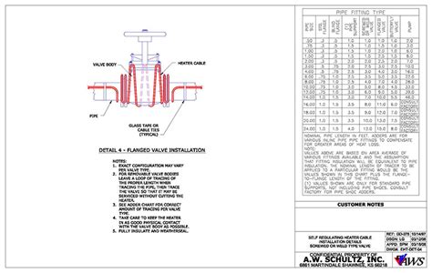 Heat Trace | Heat Trace Design and Products | AW Schultz Inc.