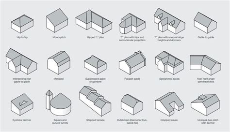 roof shapes