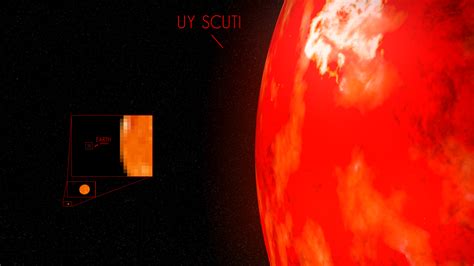 Uy Scuti : Evrenin En Büyük Yıldızı UY Scuti mi? - Kozan Demircan - Uy scuti is a red supergiant ...