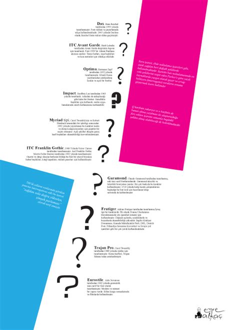 Font History & Infographics & Posters :: Behance