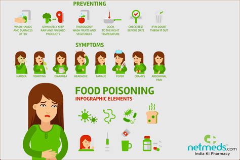 how long does it take food poisoning to set in - nabatimartb