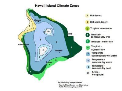 Hilo Living Blog: Hawaii Island’s climate zone diversity