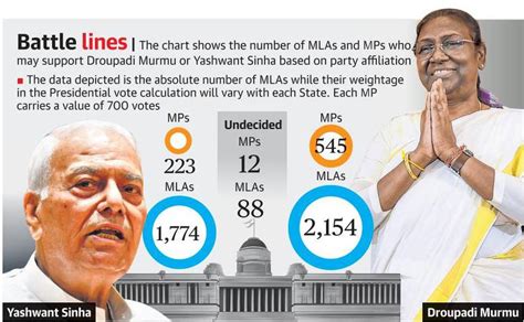 Bjp Mla Seats In All States | Brokeasshome.com