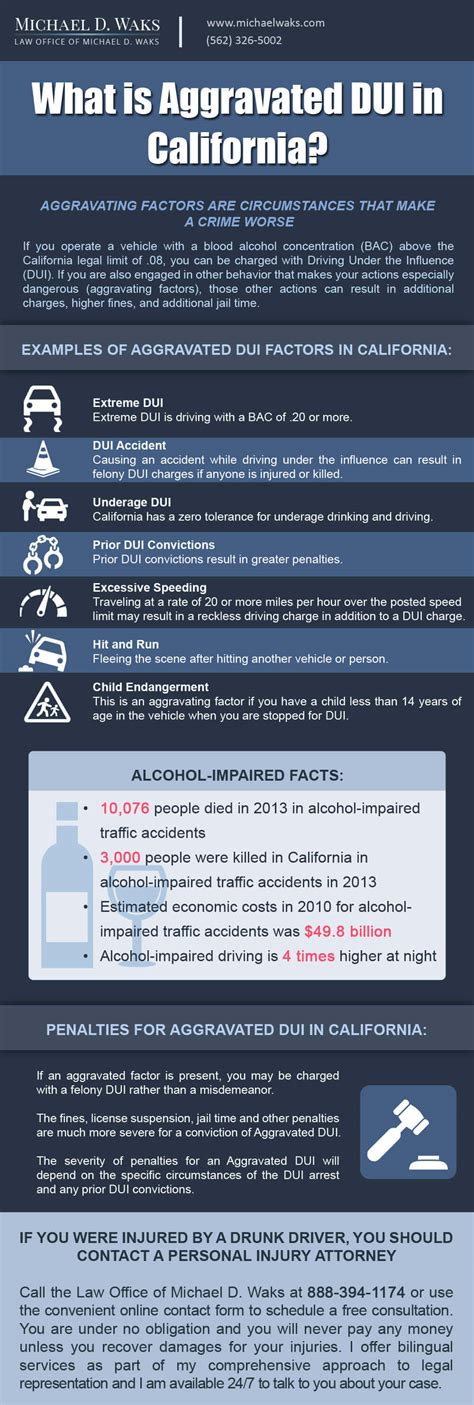 What Is Aggravated DUI in California? - Michael D. Waks