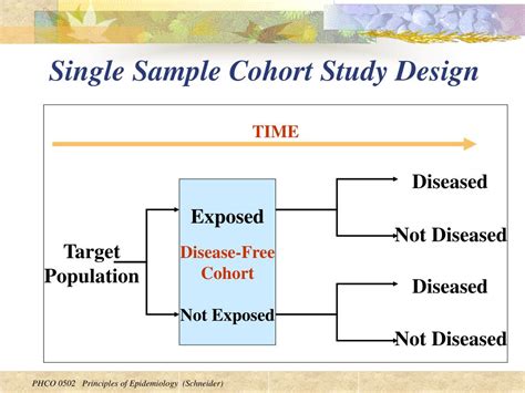 PPT - Cohort Studies PowerPoint Presentation, free download - ID:177619