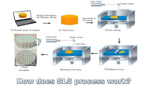 Will selective laser sintering (SLS) be used for the prototype PCB in the future? - IBE Electronics