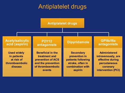 Antiplatelet drugs (VK)