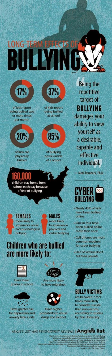 Bullying Infographic ~ The Anti-Bully Blog