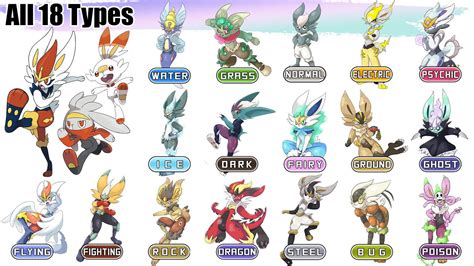 All 18 Types Cinderace Evolution | Pokémon Type Swap | Max S - YouTube