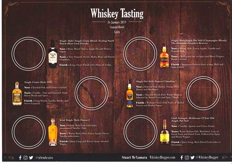 Cairo Whiskey Tasting - Irish Whiskey