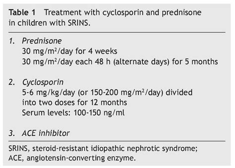 Nephrotoxicity Definition Causes Nephrotoxicity Drugs Signs Symptoms