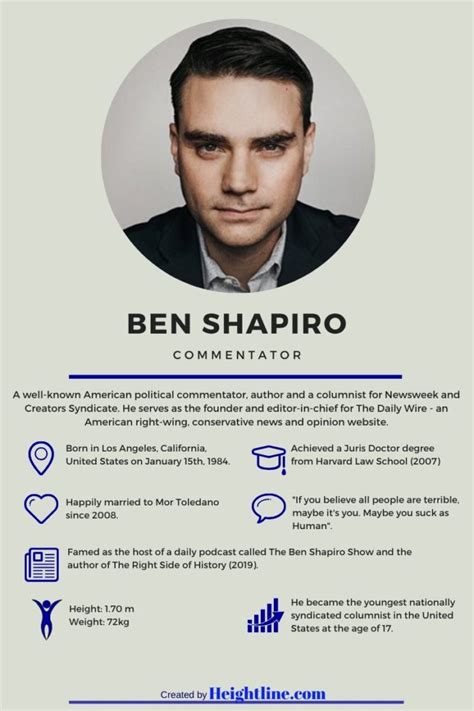 Ben Shapiro's Wife, Sister and Family