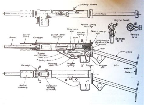 Original literature for Sten Submachine Gun. (Help with a 3D model ...