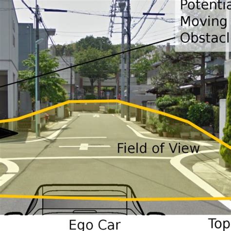 Model schematic figure with car and intersection | Download Scientific ...