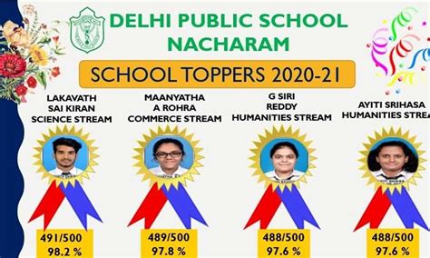 Hyderabad: Delhi Public School, Nacharam makes it to top once again