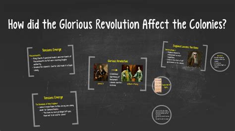 How did the Glorious Revolution Affect the Colonies? by Sloan Godsey on Prezi