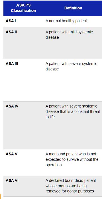 asa health status chart | Champion of My Heart