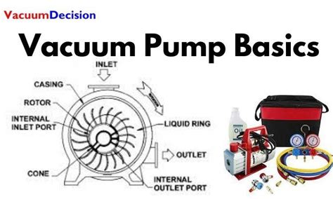 How To Use A Vacuum Pump Effectively? An Advanced Guid