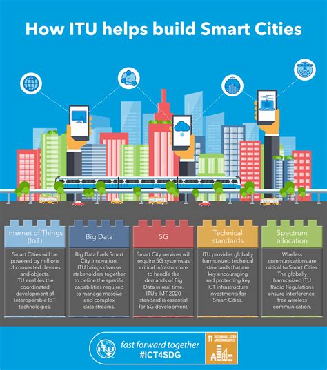 Goal 11. Cities