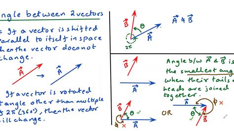 MATHEMATICAL PHYSICS | LECTURE 46 | SUM OF TWO VECTORS - YouTube