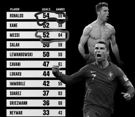 How Many Goals Has CR7 Scored in His Career?