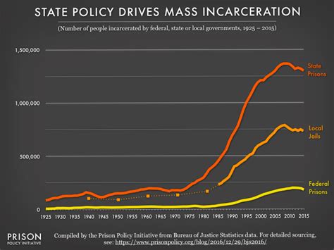 federal bureau of prisons statistics