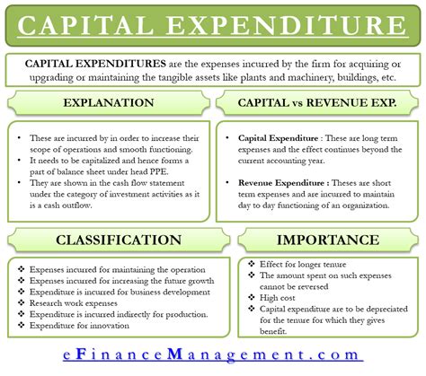 Capital Expenditure | Capex | Meaning, Classification, Importance ...