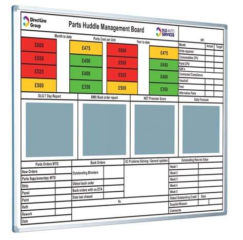 DLG Auto Services Parts Huddle Management Board | Visual management, White board, Lean manufacturing