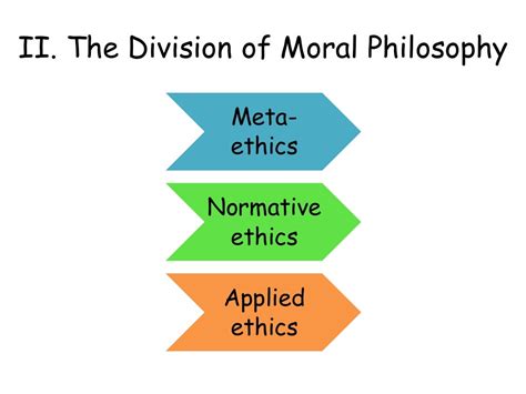 Philosophy of moral