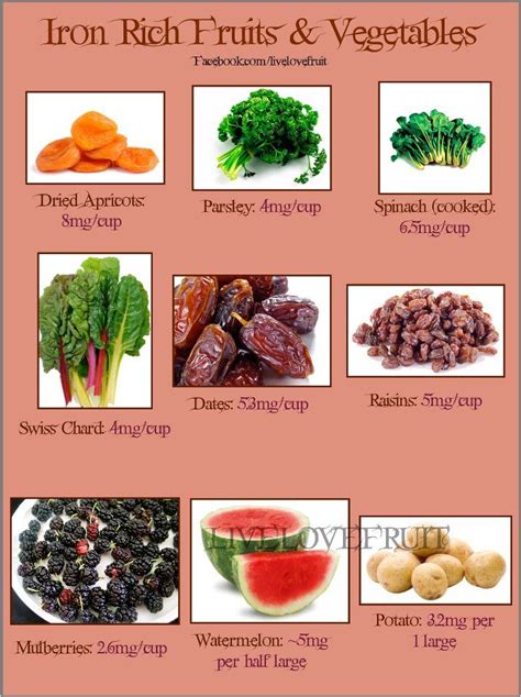 17 best Iron Rich Foods and Info images on Pinterest | Healthy eating ...