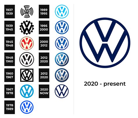 Volkswagen Logo Png