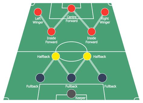 Soccer Solution | ConceptDraw.com