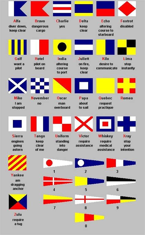 [Nautical Flags] history, alphabet and meaning. | Nautical flags, Nautical alphabet, Nautical ...