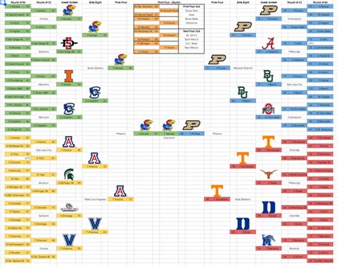 Lunardi Bracketology 2024 - Dacie Kikelia