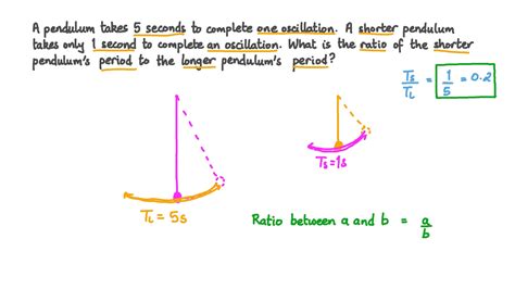 Question Video: Comparing the Periods of Oscillation of Two Pendulums | Nagwa