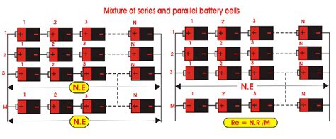 Cells in Series and Parallel: Series Connection, Formulas and Examples