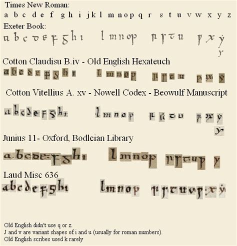 Scribble, Scribal, & Other things: A Few Anglo-Saxon (Old English ...