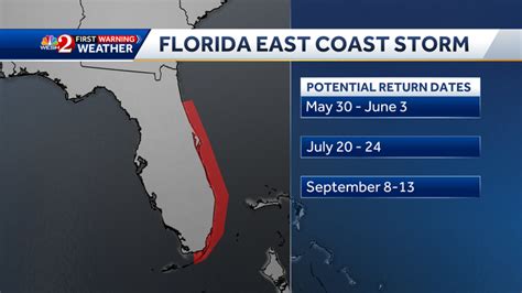 2023 Hurricane Season Forecast