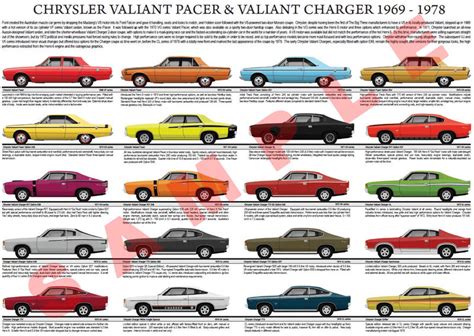 Chrysler Valiant Pacer & Charger evolution chart 1969 - 1978