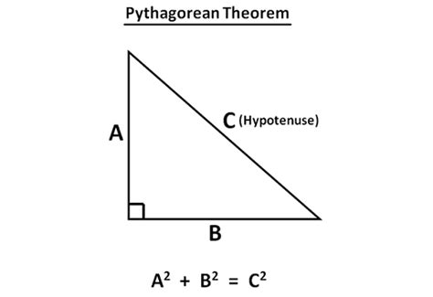 Pythagorean Theorem Calculator