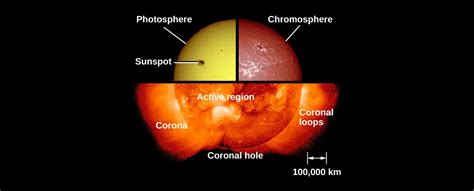 The Structure and Composition of the Sun – MCC AST