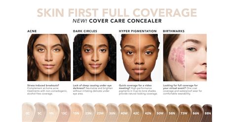 Dermablend Professional Launches New Skin-First Cover Care Full Coverage Concealer