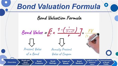 Session 07: Objective 1 - Interest Rates and Bond Valuation (2023 ...